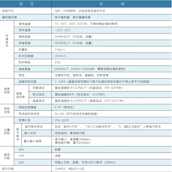 長沙變頻器,長沙軟啟動,長沙控制柜,長沙文鋮電氣設備有限公司 長沙變頻器,長沙軟啟動,長沙控制柜,長沙文鋮電氣設備有限公司